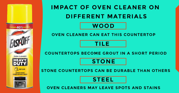 Impact of Oven Cleaner on Different Materials